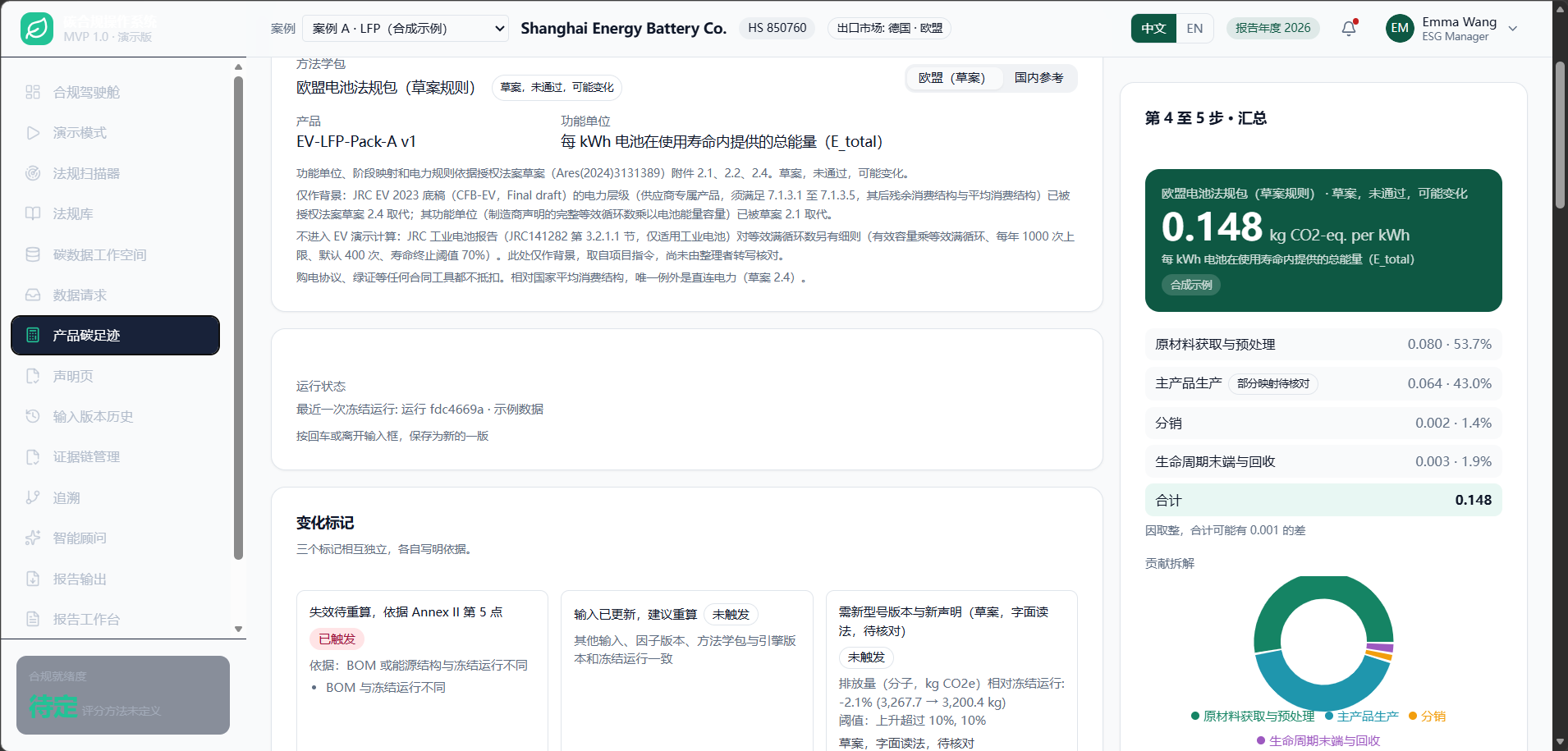 产品碳足迹：按欧盟草案依据包计算，四个阶段；主产品生产阶段标注映射待核对；三个变化标记并排。数据为合成示例。